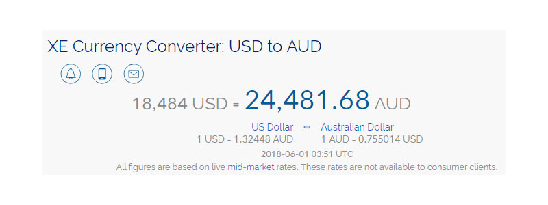 Currency conversion of increased revenue due to new sales page